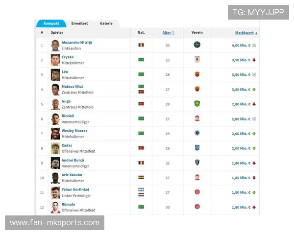 中超球员身价飙升引发市场联动效应